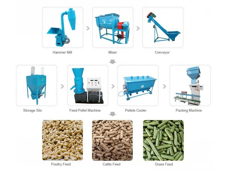 wood pellet line making machine