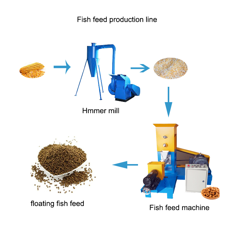 Adjust Extruded Feed Machine Adjust Extruded Feed Machine